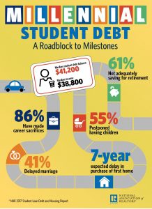 NAR Student Debt Infographic #1